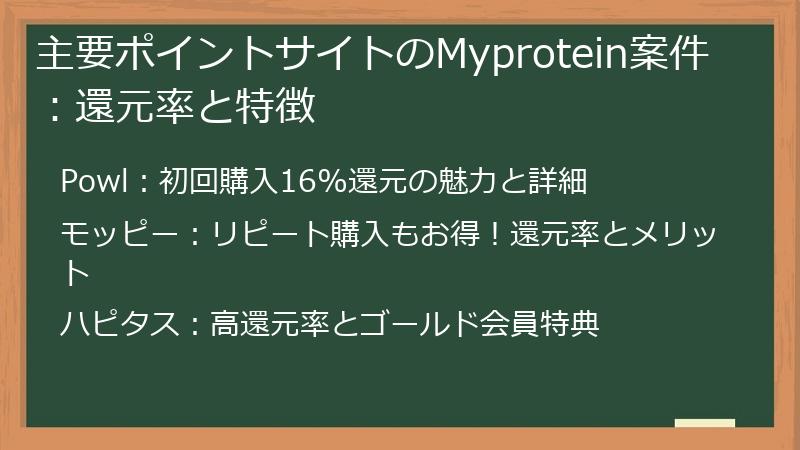 主要ポイントサイトのMyprotein案件：還元率と特徴