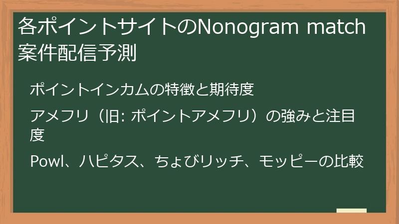 各ポイントサイトのNonogram match 案件配信予測