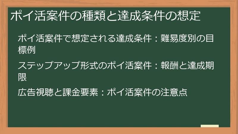 ポイ活案件の種類と達成条件の想定