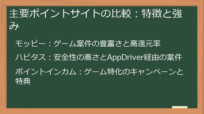 主要ポイントサイトの比較：特徴と強み