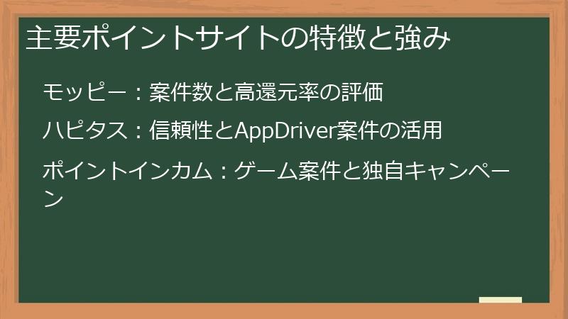 主要ポイントサイトの特徴と強み