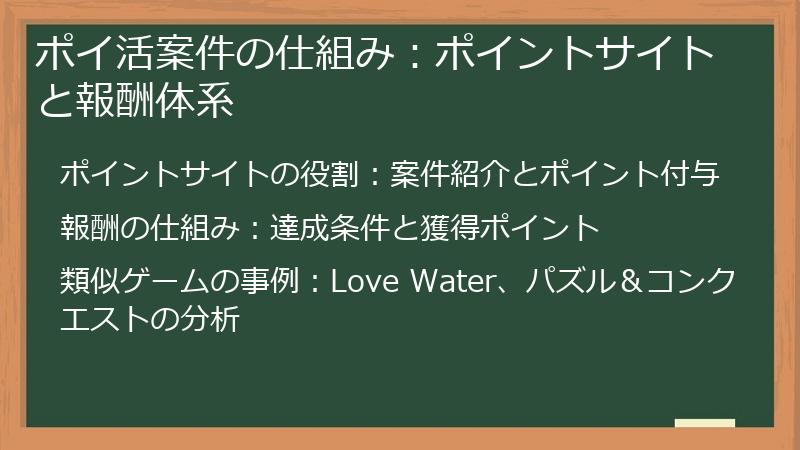 ポイ活案件の仕組み：ポイントサイトと報酬体系
