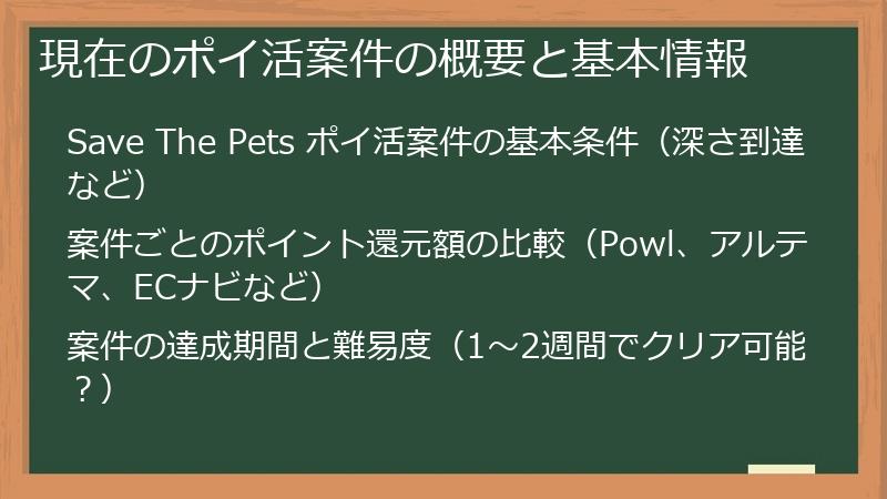 現在のポイ活案件の概要と基本情報