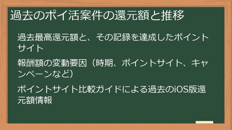 過去のポイ活案件の還元額と推移