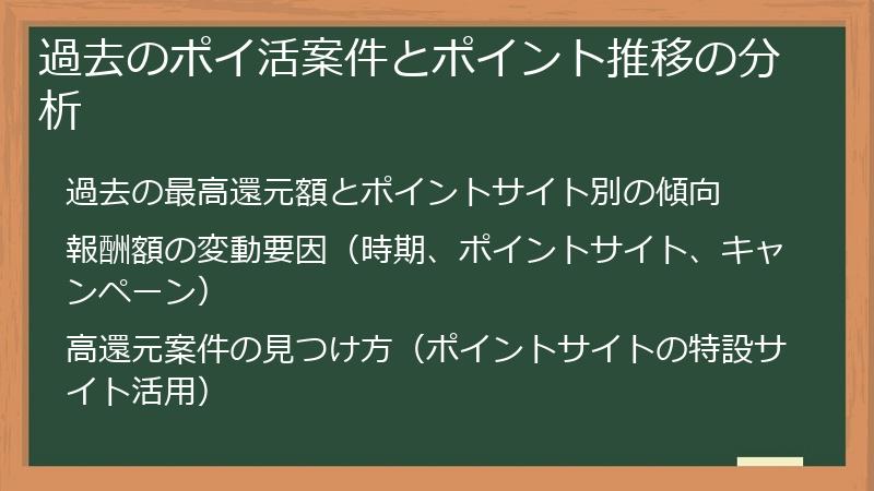過去のポイ活案件とポイント推移の分析