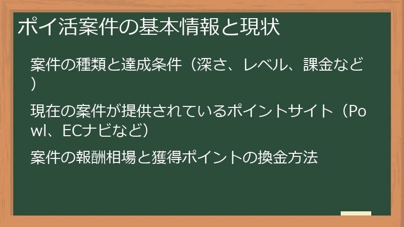 ポイ活案件の基本情報と現状