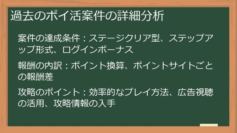 過去のポイ活案件の詳細分析