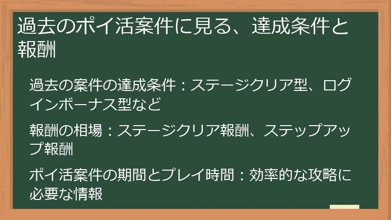 過去のポイ活案件に見る、達成条件と報酬