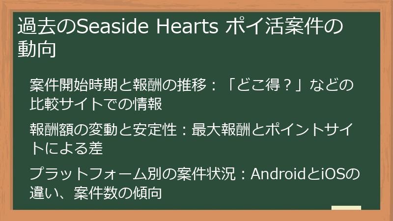 過去のSeaside Hearts ポイ活案件の動向