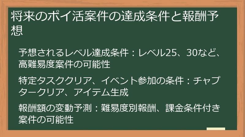 将来のポイ活案件の達成条件と報酬予想
