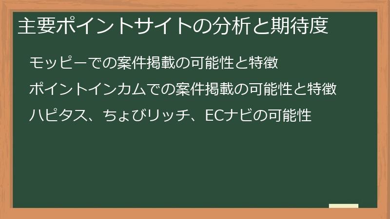 主要ポイントサイトの分析と期待度