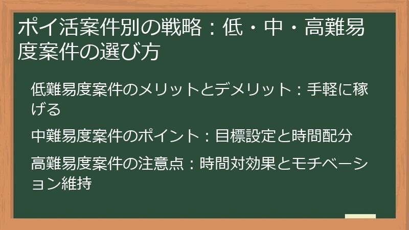ポイ活案件別の戦略：低・中・高難易度案件の選び方