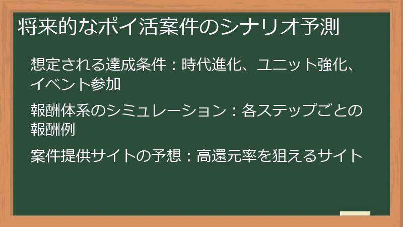 将来的なポイ活案件のシナリオ予測