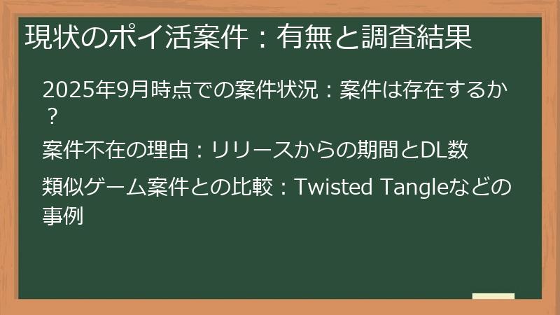 現状のポイ活案件：有無と調査結果