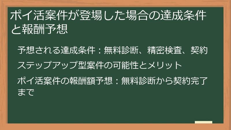 ポイ活案件が登場した場合の達成条件と報酬予想