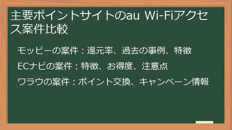 主要ポイントサイトのau Wi-Fiアクセス案件比較