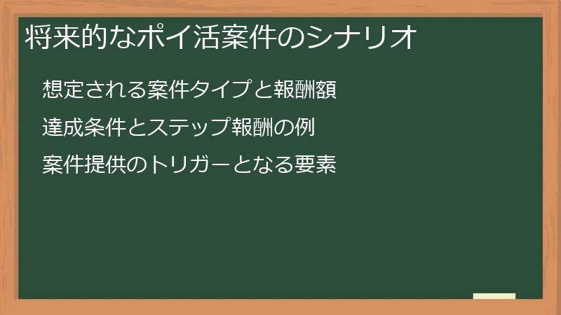 将来的なポイ活案件のシナリオ