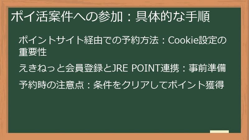 ポイ活案件への参加：具体的な手順