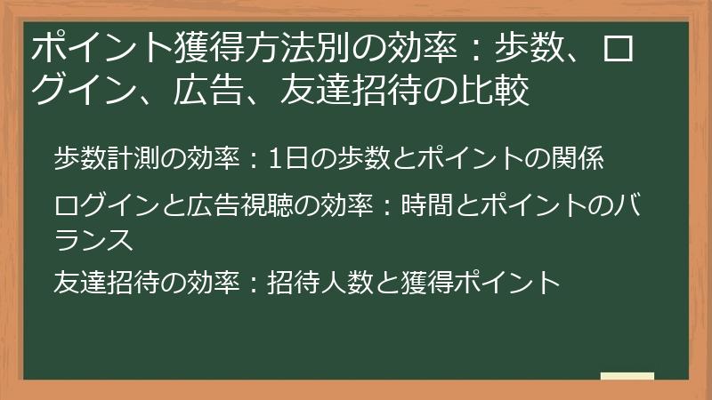 ポイント獲得方法別の効率：歩数、ログイン、広告、友達招待の比較
