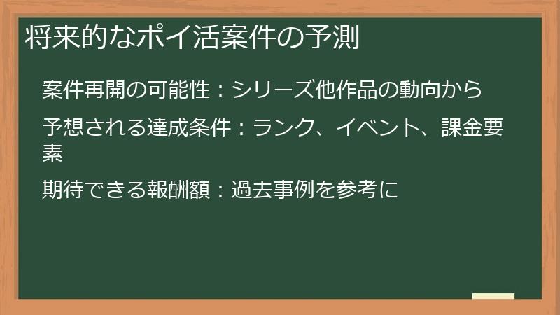 将来的なポイ活案件の予測