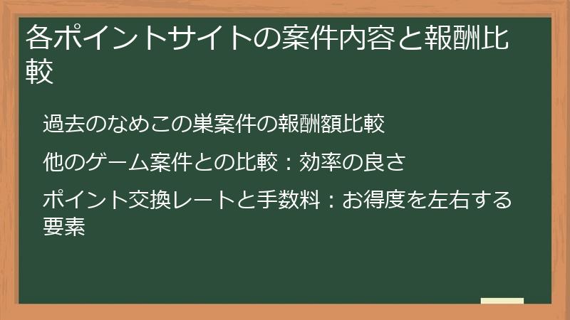 各ポイントサイトの案件内容と報酬比較