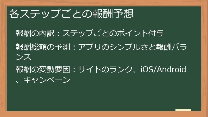 各ステップごとの報酬予想