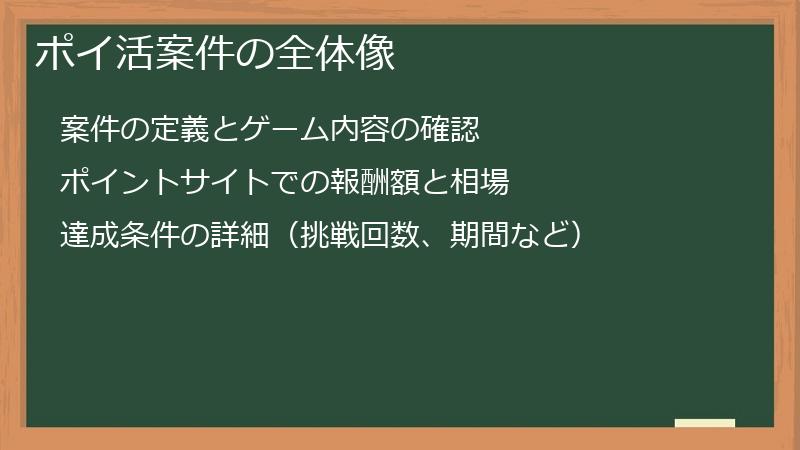 ポイ活案件の全体像