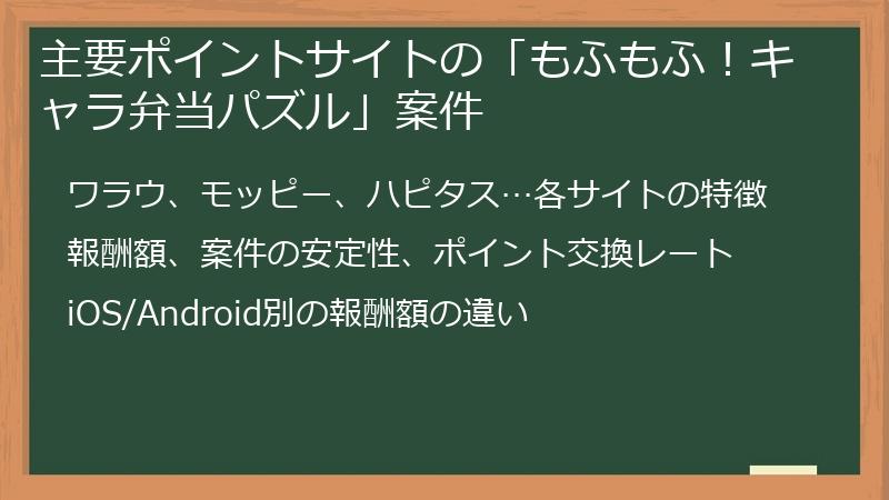 主要ポイントサイトの「もふもふ！キャラ弁当パズル」案件