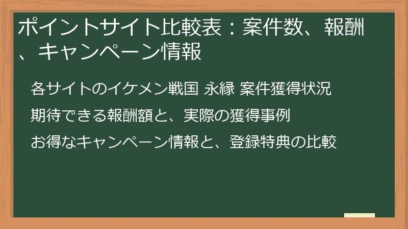 ポイントサイト比較表：案件数、報酬、キャンペーン情報