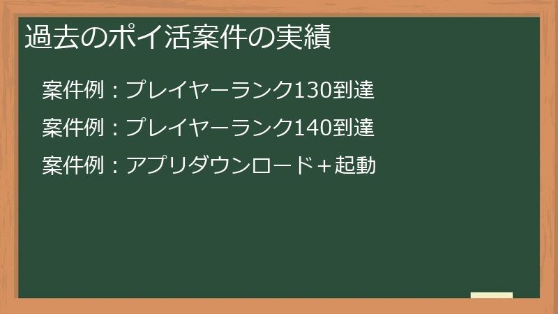 過去のポイ活案件の実績