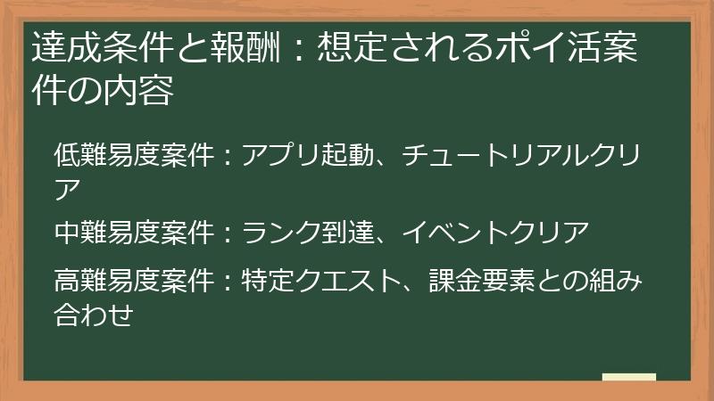 達成条件と報酬：想定されるポイ活案件の内容