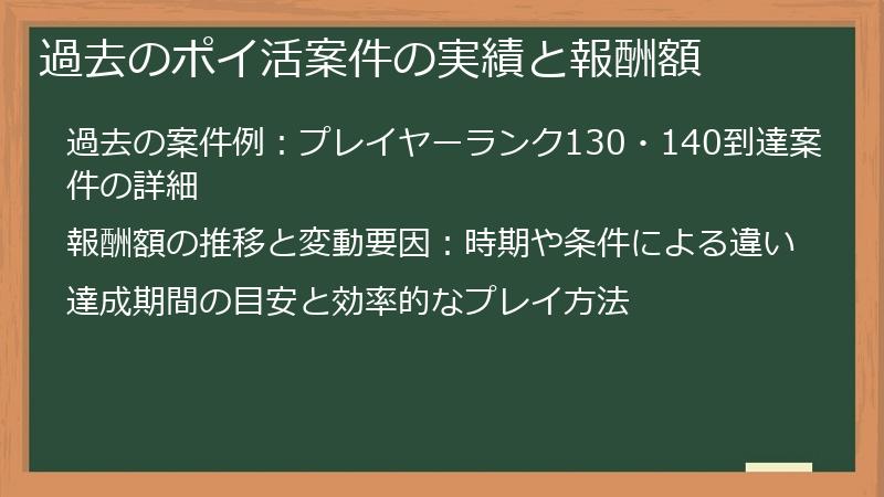 過去のポイ活案件の実績と報酬額