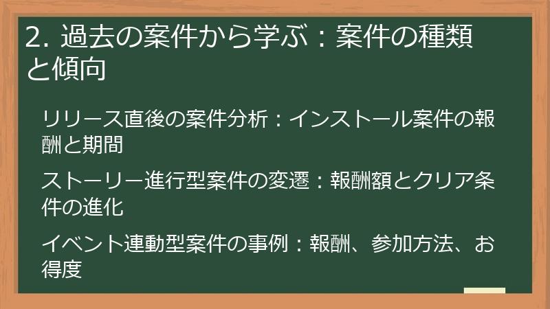 2. 過去の案件から学ぶ：案件の種類と傾向