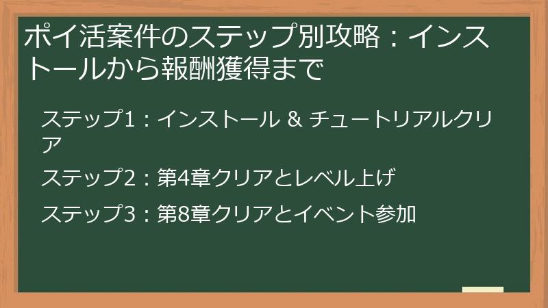 ポイ活案件のステップ別攻略：インストールから報酬獲得まで