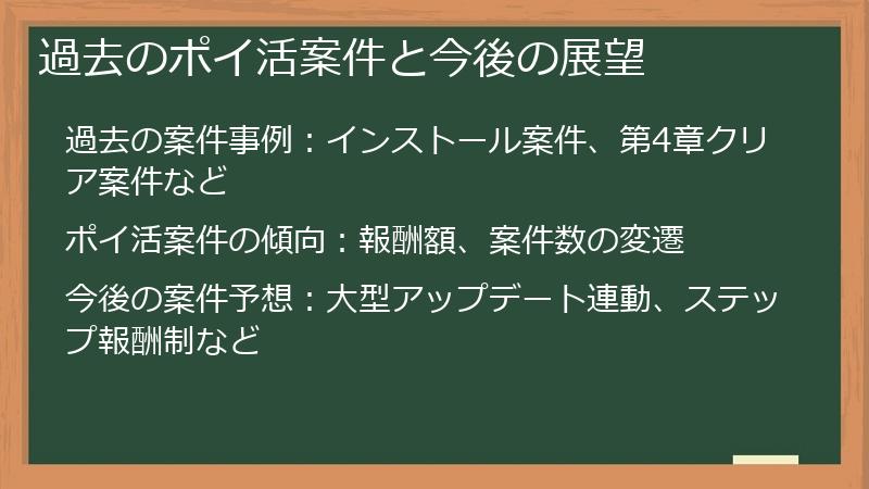 過去のポイ活案件と今後の展望