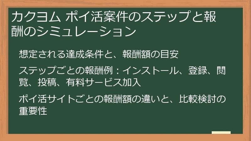 カクヨム ポイ活案件のステップと報酬のシミュレーション