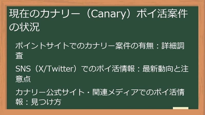 現在のカナリー（Canary）ポイ活案件の状況