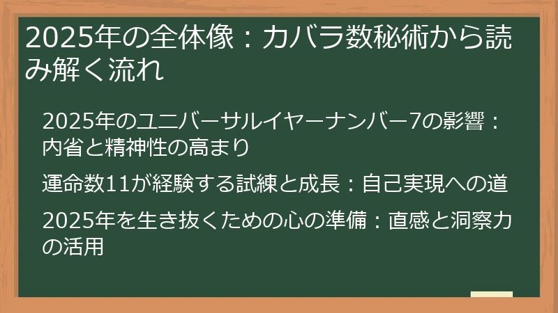 2025年の全体像：カバラ数秘術から読み解く流れ