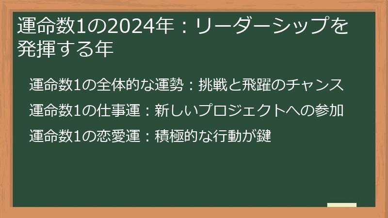 運命数1の2024年:リーダーシップを発揮する年