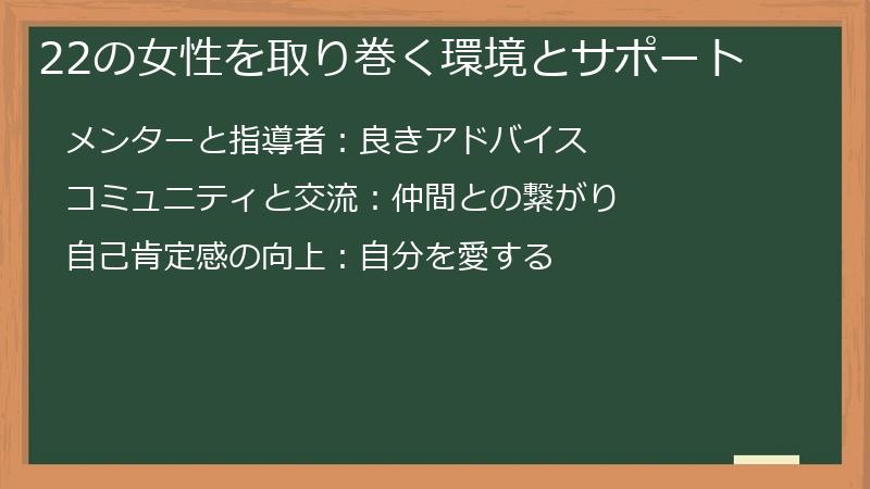 22の女性を取り巻く環境とサポート