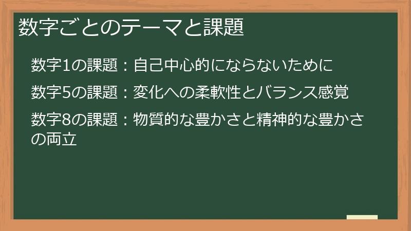 数字ごとのテーマと課題