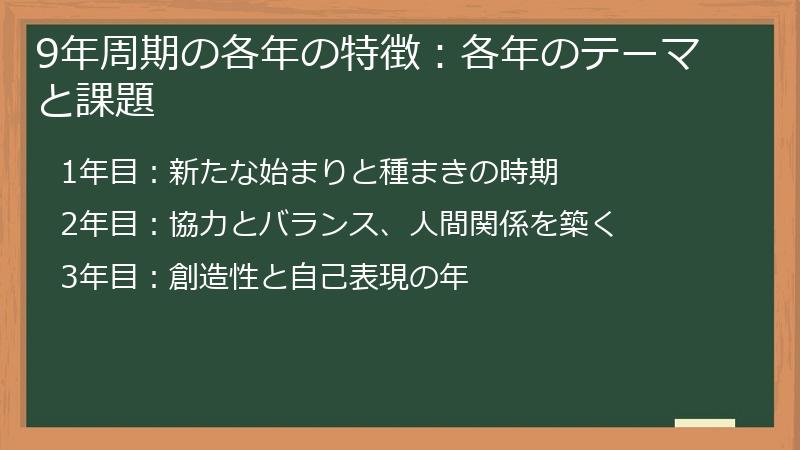9年周期の各年の特徴：各年のテーマと課題