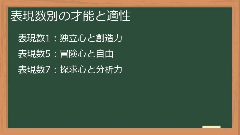 表現数別の才能と適性