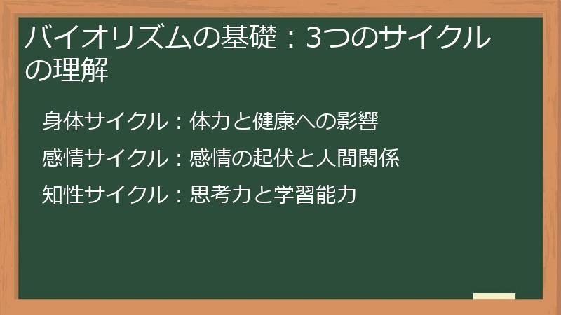 バイオリズムの基礎：3つのサイクルの理解