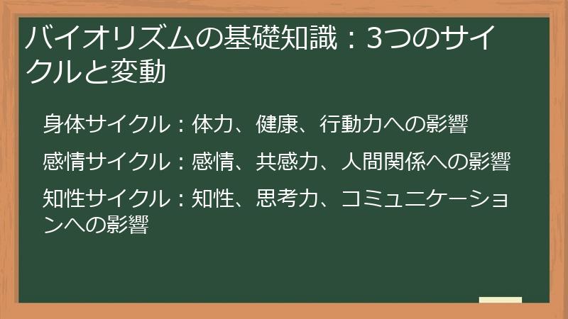 バイオリズムの基礎知識：3つのサイクルと変動