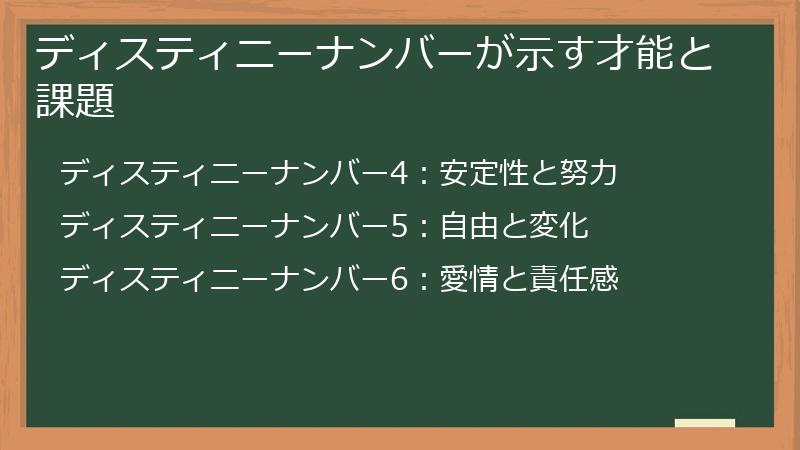 ディスティニーナンバーが示す才能と課題
