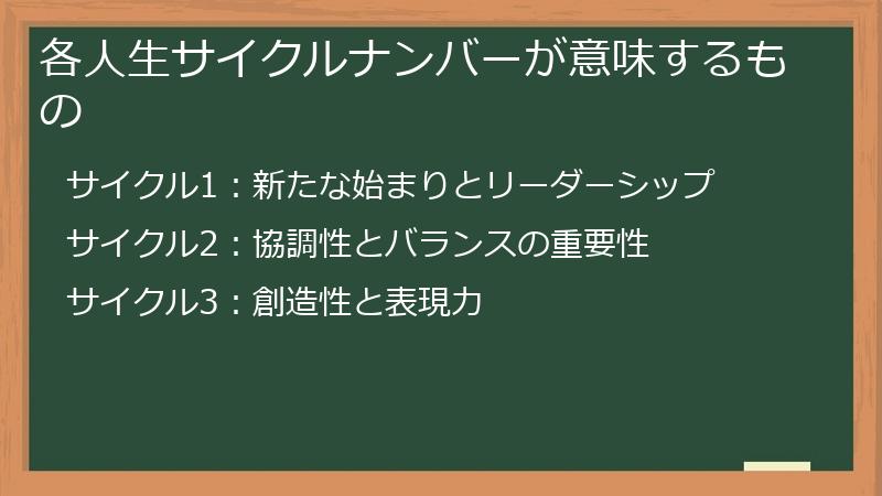 各人生サイクルナンバーが意味するもの