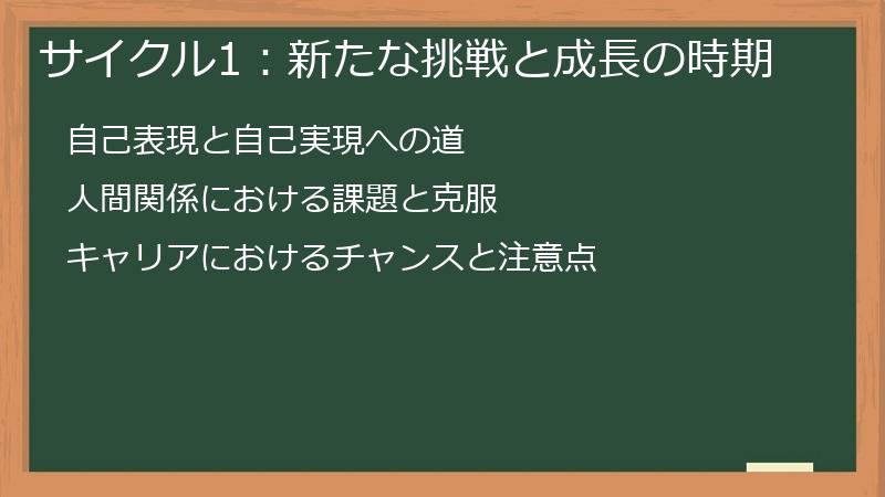 サイクル1：新たな挑戦と成長の時期