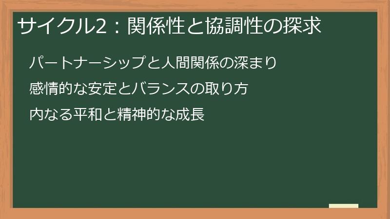 サイクル2：関係性と協調性の探求