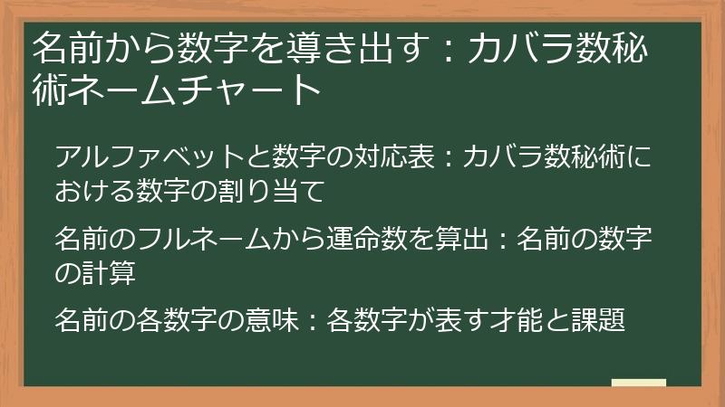 名前から数字を導き出す：カバラ数秘術ネームチャート